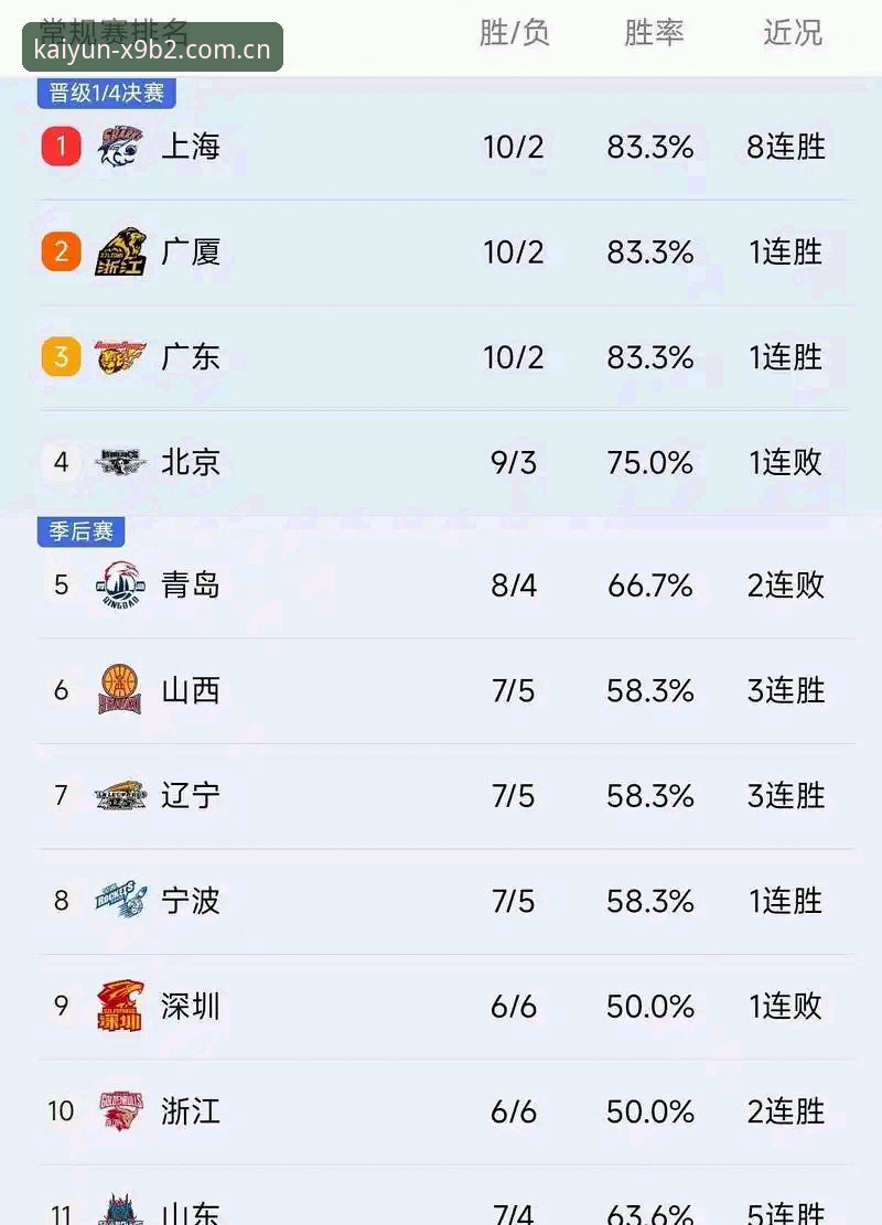 开云手机客户端必备 北京男篮生死战调整指南:开云体育平台深度解析G4关键变数